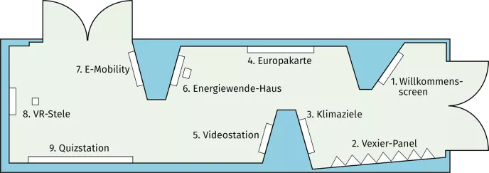 Grundriss der LEW Zukunftsbox Energie