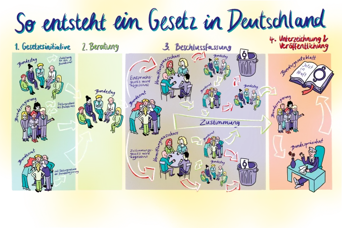 Illustration von elfgenpick zum Thema Gesetzgebung